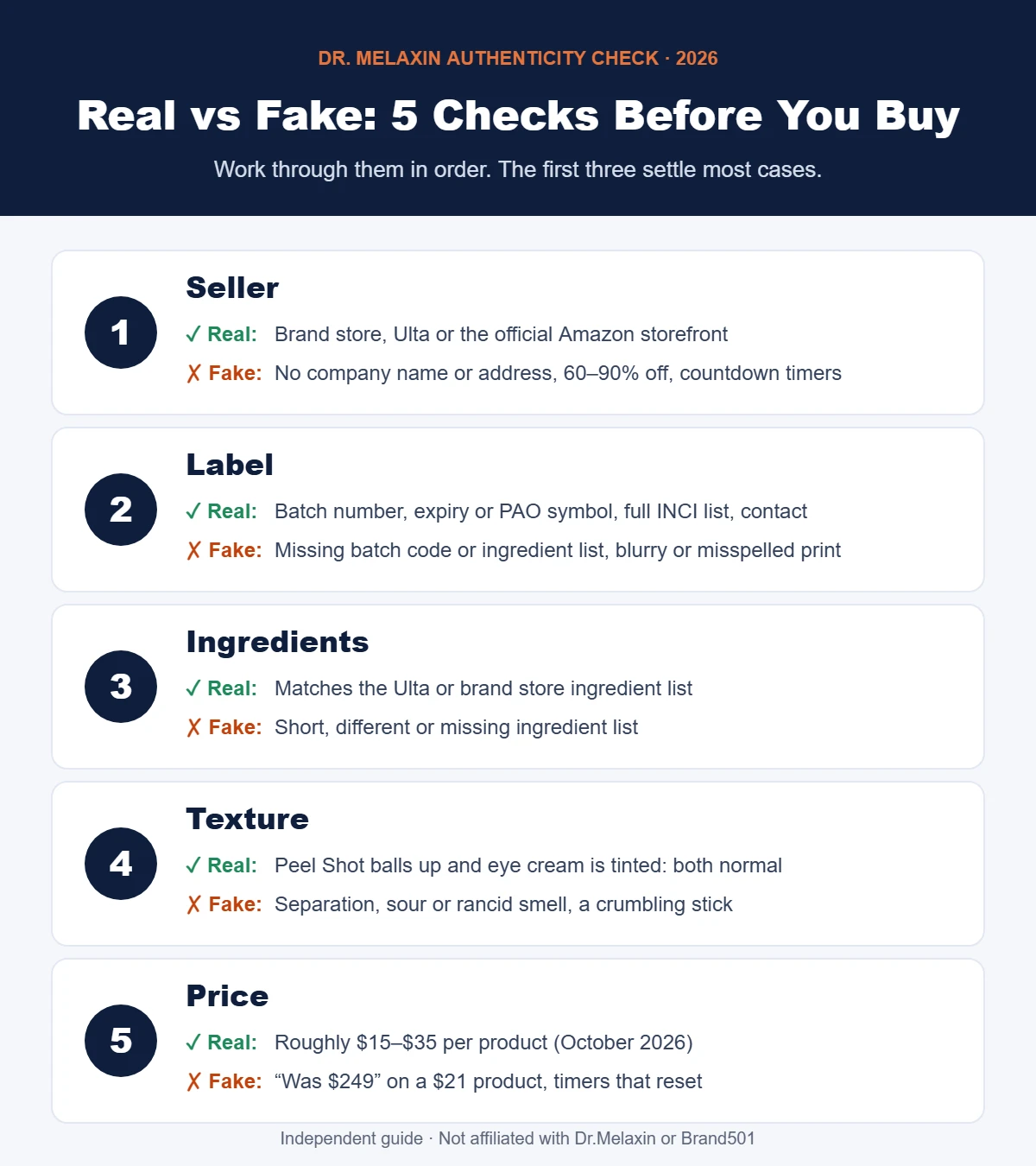 Infographic of 5 checks to tell real Dr. Melaxin from a fake: seller, label, ingredients, texture and price